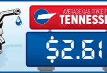 AAA: TN Gas Prices Shift Six Cents Higher gas prices march 2